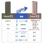 Fasoul C2加熱菸主機